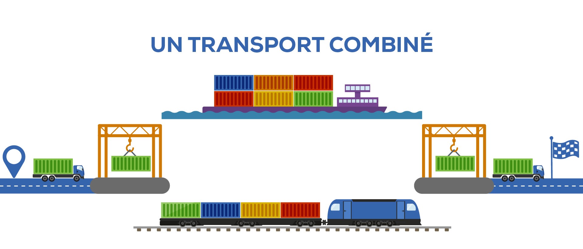 Schéma du transport combiné : camion, grue, train, grue, camion